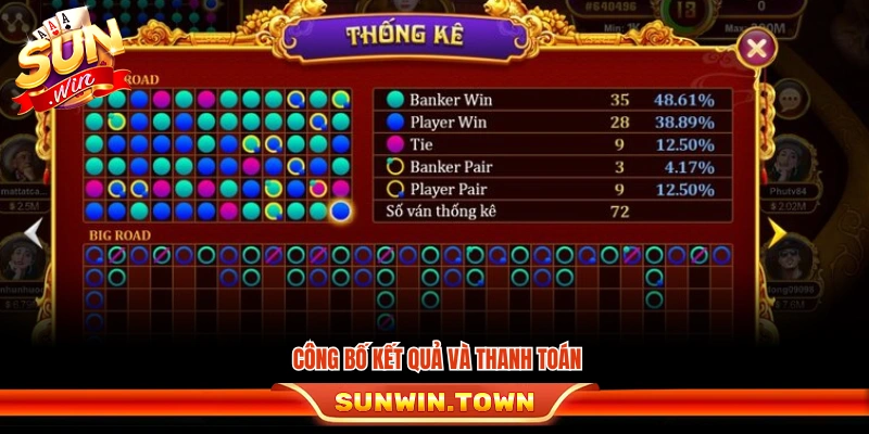 Hệ thống hiển thị kết quả và tiến hành trả thưởng