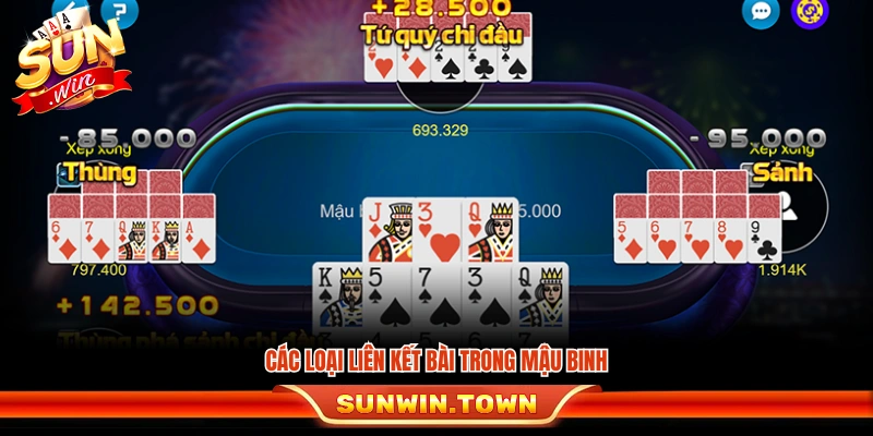 Các dạng kết hợp bài phổ biến